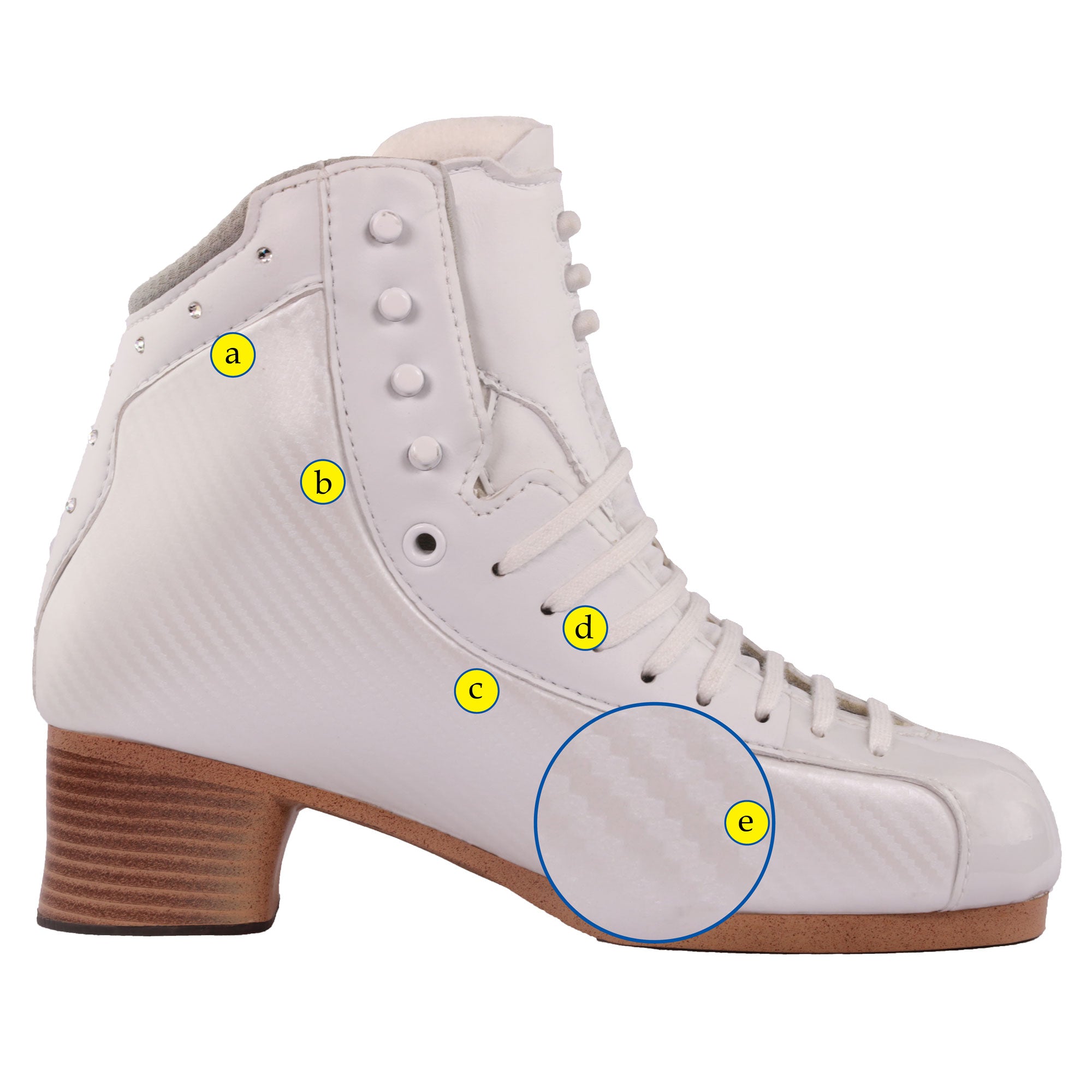 Labeled side view of Jackson Synergy Elite Skate Boots detailing construction features like stiffness zones, carbon fiber shell, and ankle support.