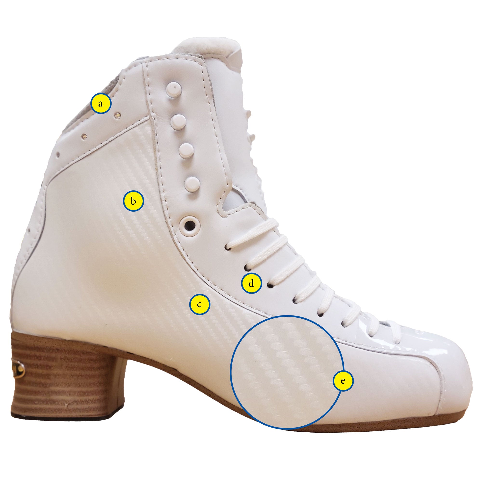 Detailed labeled diagram of Jackson Womens Synergy Skate Boots highlighting carbon fiber texture, ankle padding, and structural design for skaters.