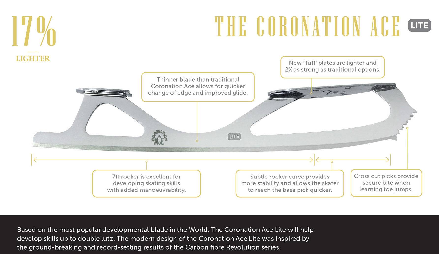 John Wilson Coronation Ace Lite Figure Skate Blades